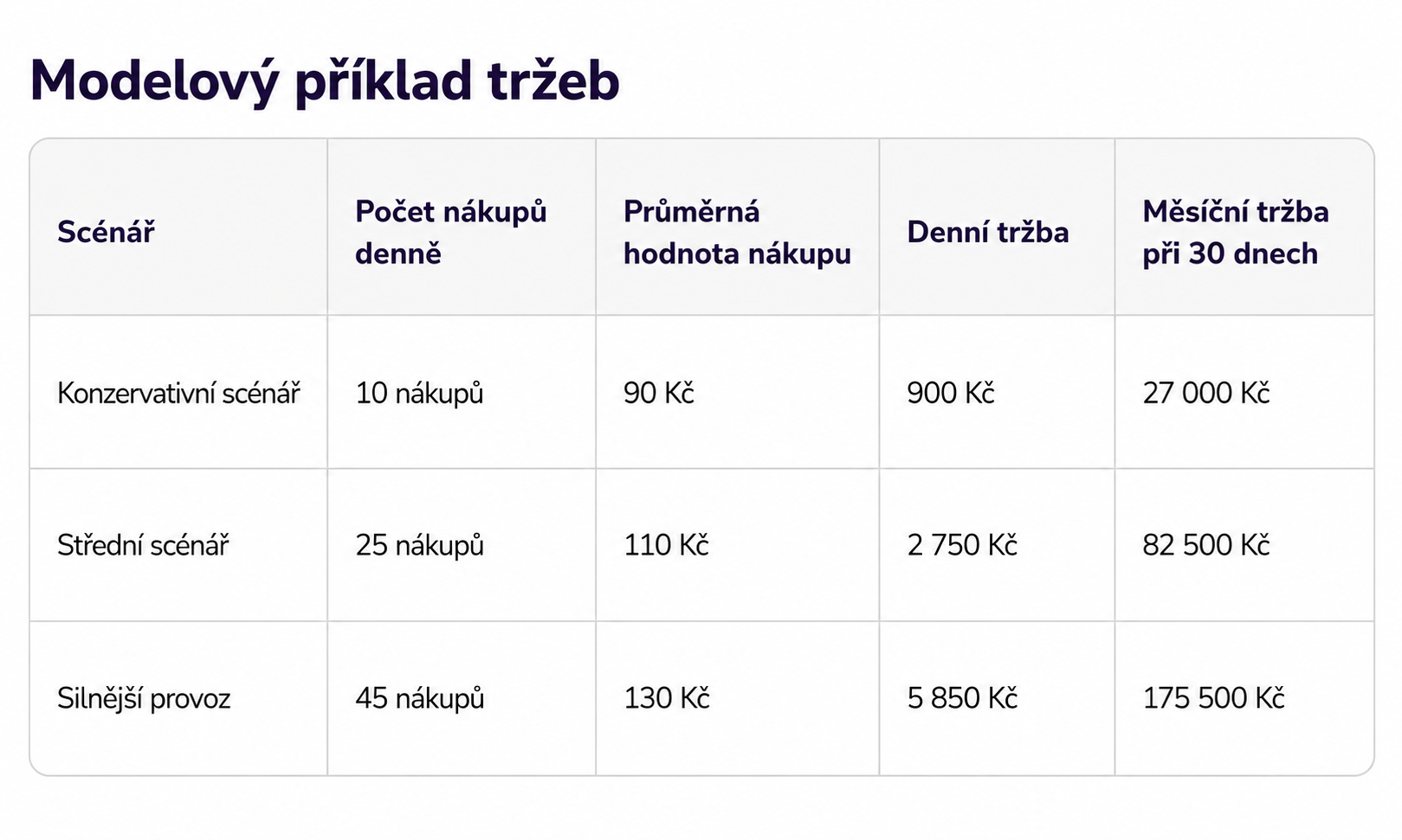 modelovy priklad_centrumocz